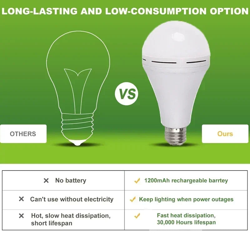 Emergency Rechargeable LED Bulb — 
Works During Power Outages