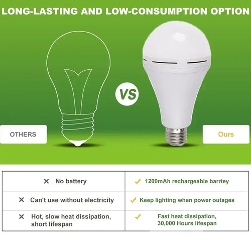 Emergency Rechargeable LED Bulb — 
Works During Power Outages